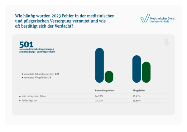 Infografik Häufigkeit